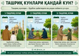 ТАШРИҚ КУНЛАРИ ҚАНДАЙ КУН?