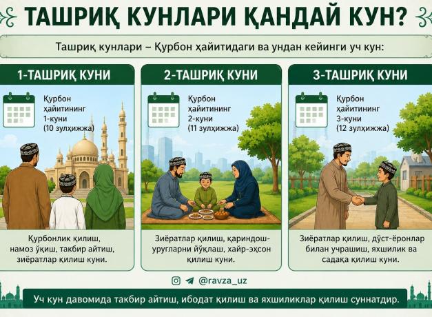 ТАШРИҚ КУНЛАРИ ҚАНДАЙ КУН?