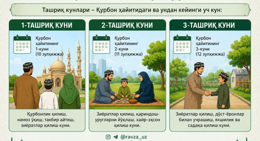 ТАШРИҚ КУНЛАРИ ҚАНДАЙ КУН?