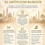 МУҲАРРАМ ОЙИ ВА АШУРО КУНИ ФАЗИЛАТИ